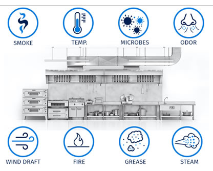 Kitchen Hood Ventilation