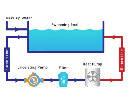 Swimming_Pool_Heat_Pumps_2 1